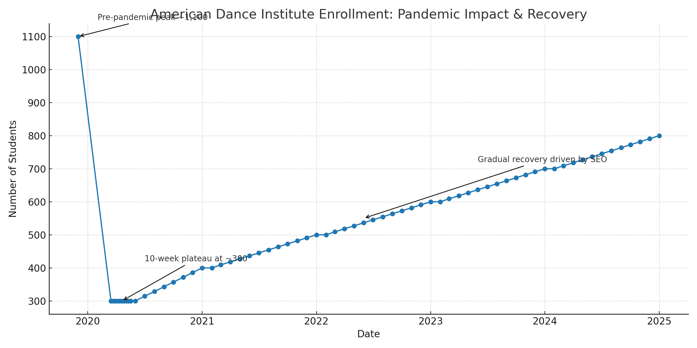 adi_enrollment_recovery_weekly