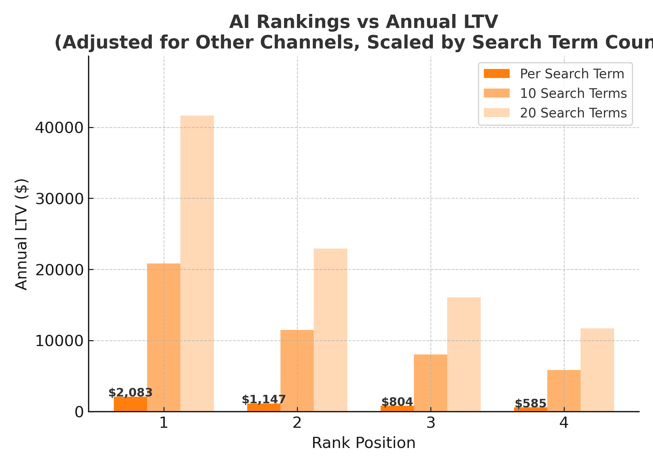 ai_scaled_chart