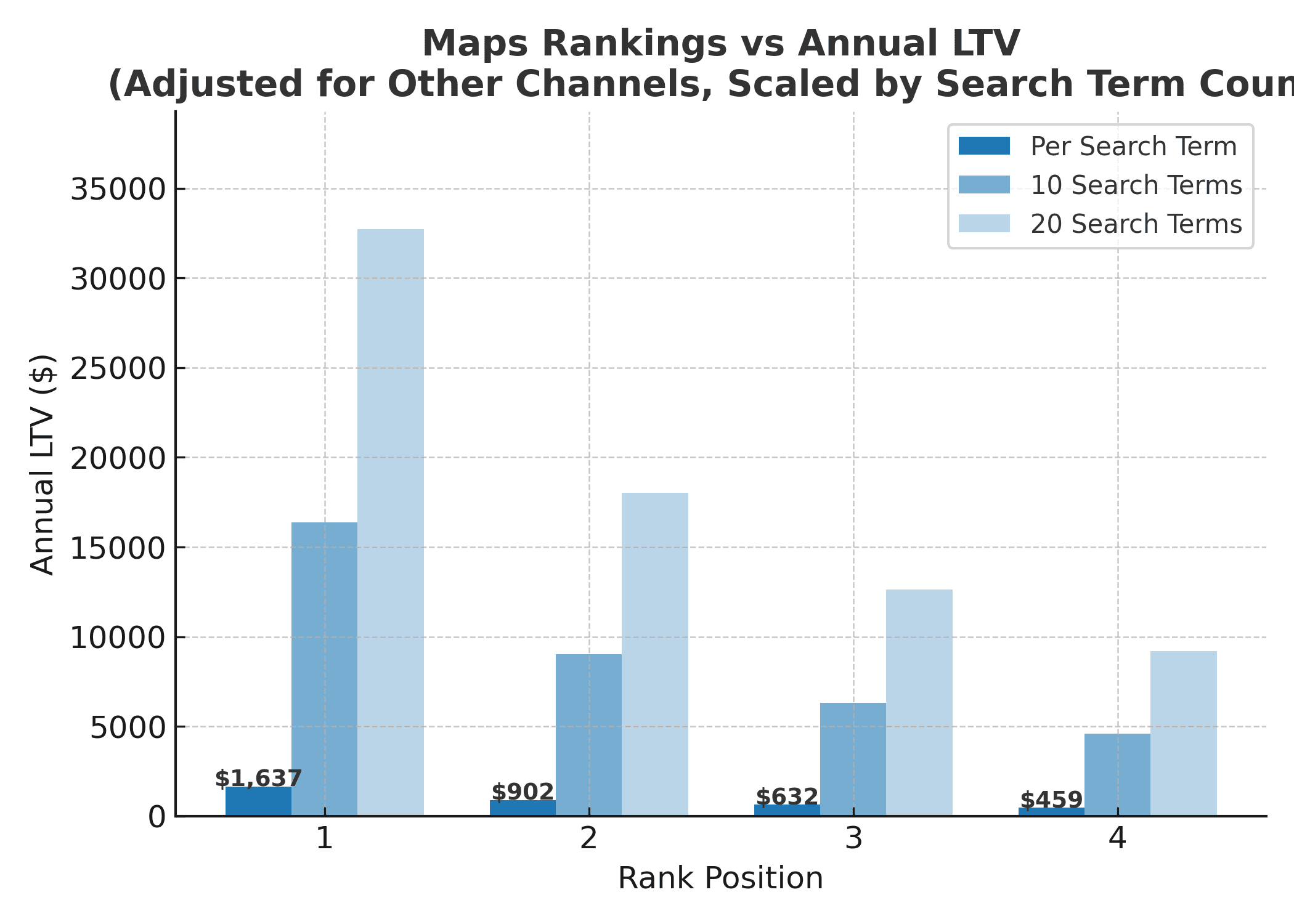 maps_scaled_chart