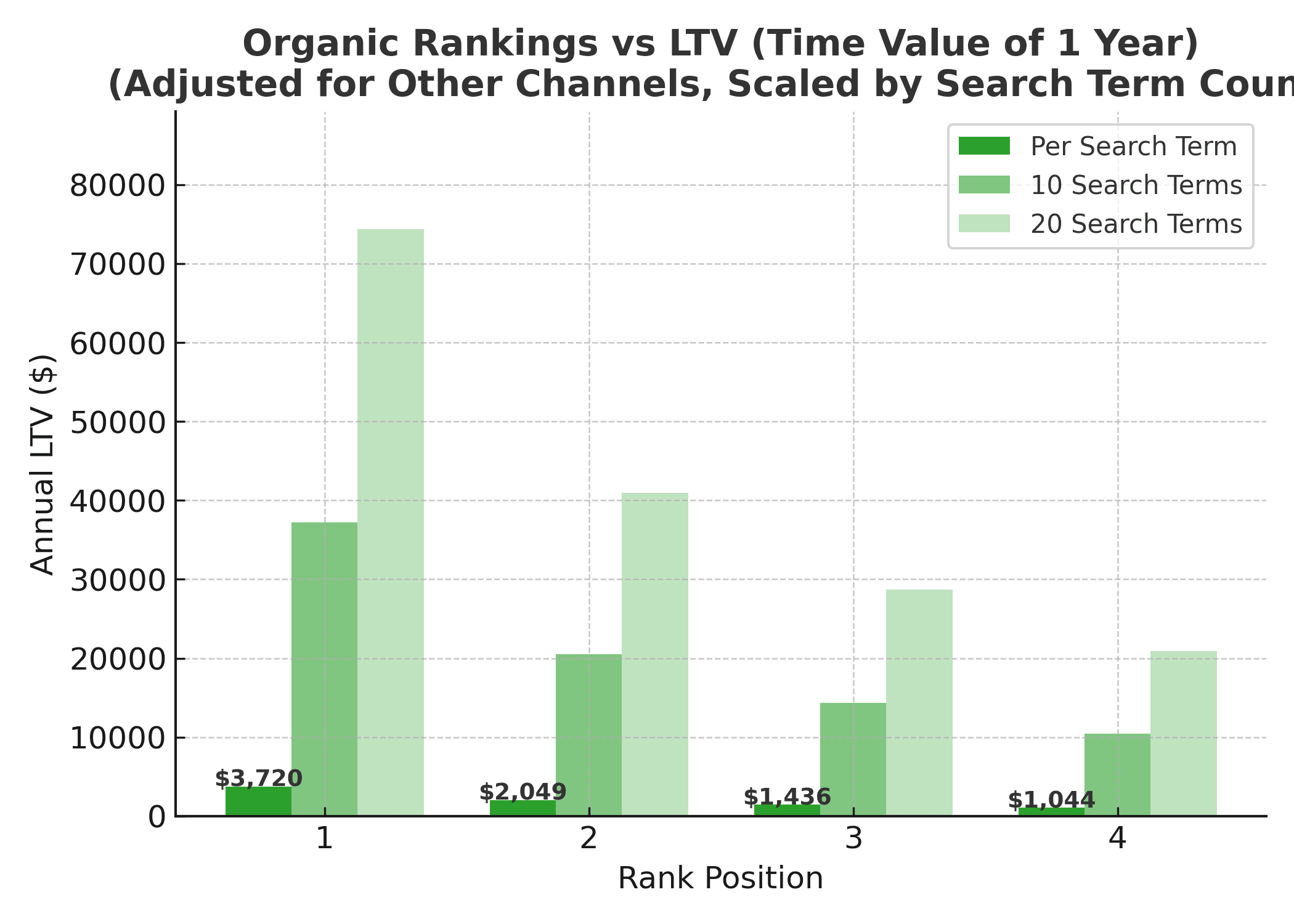organic_scaled_chart